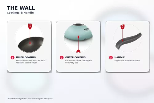Wok Flonal The Wall, 26 cm, antiaderent PB-Tech pe baza de apa, baza 3.5 mm, pentru gaz/electric/vitroceramic